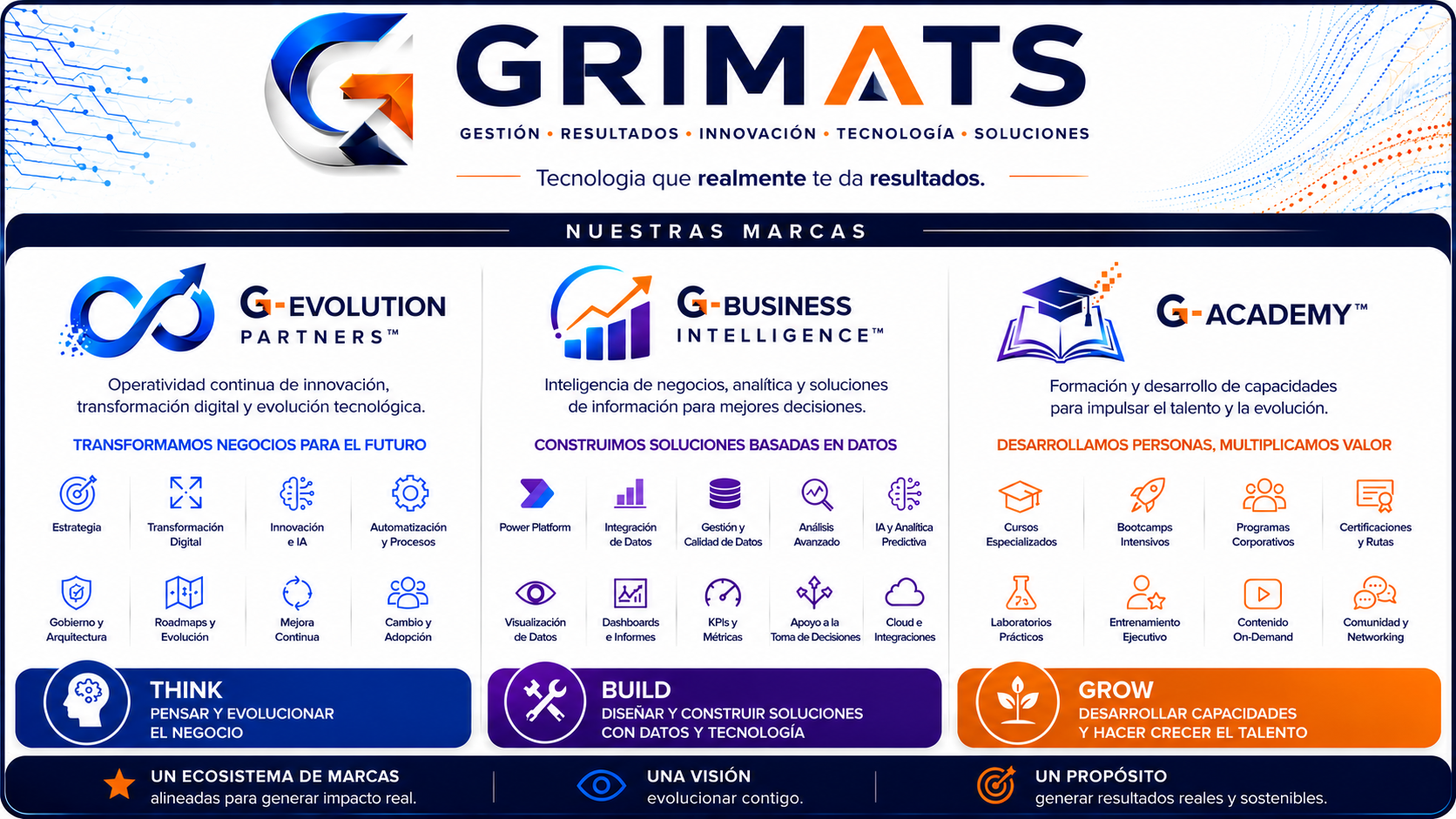 Ecosistema de marcas GRIMATS: G-Evolution Partners, G-Business Intelligence y G-Academy.